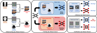 Under construction